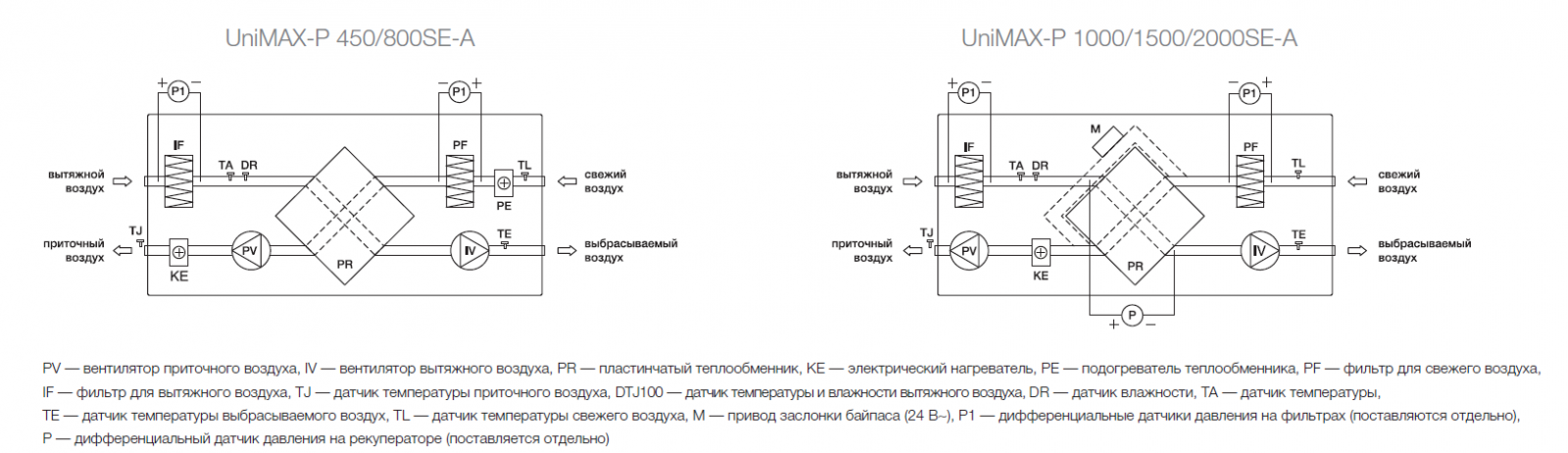 Принципиальная схема установки Shuft Unimax-P SE